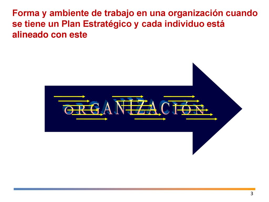 Forma y ambiente de trabajo en una organización cuando se tiene un Plan Estratégico y cada individuo está alineado con este