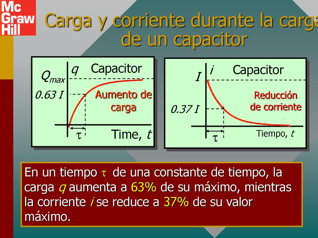Carga y corriente durante la carga de un capacitor