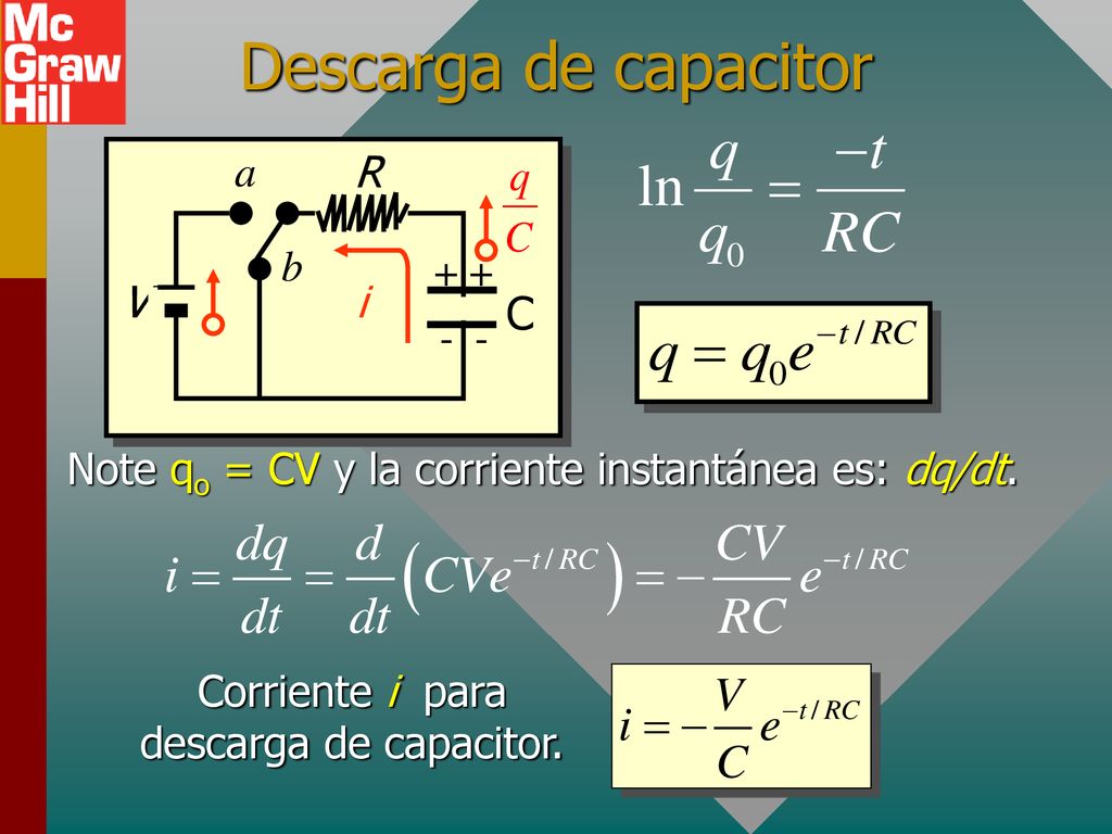 Corriente i para descarga de capacitor.