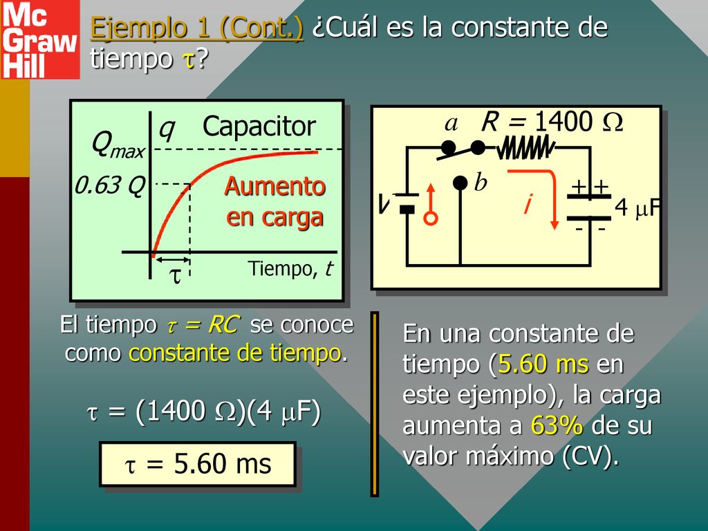 Ejemplo 1 (Cont.) ¿Cuál es la constante de tiempo t