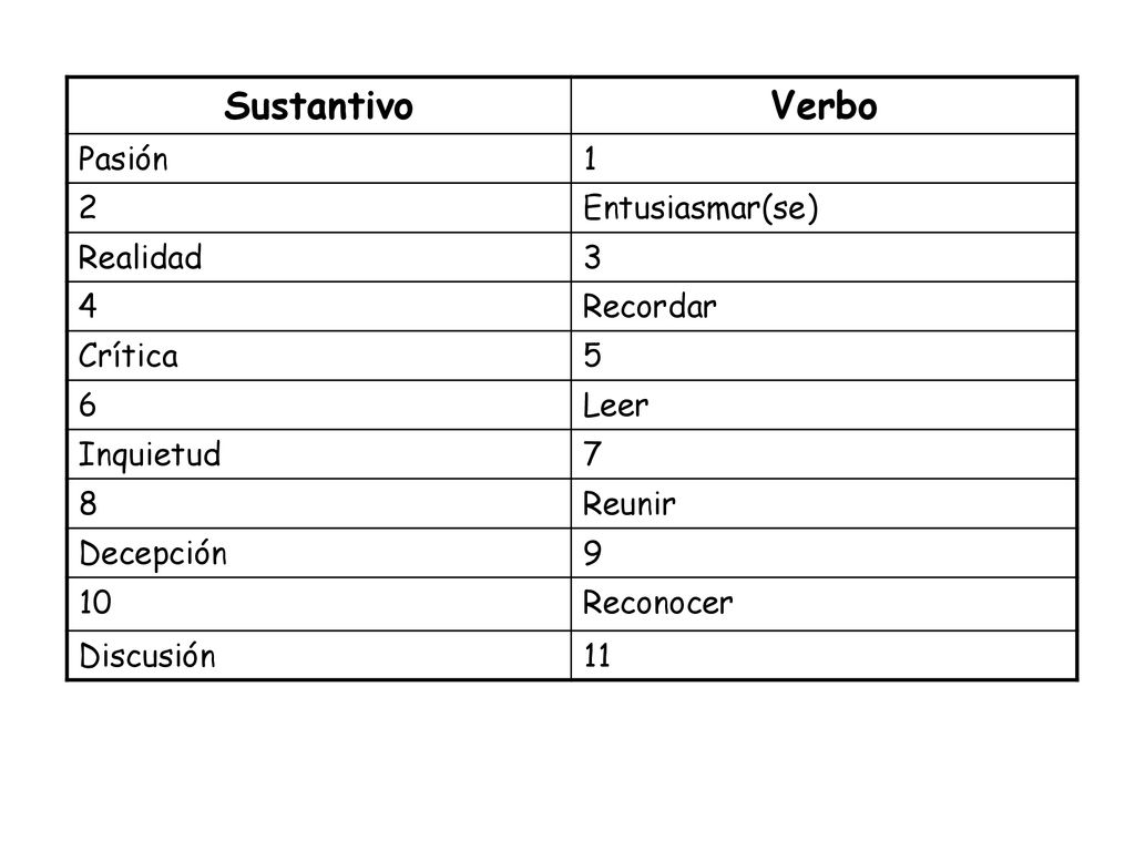 Sustantivo Verbo Pasión 1 2 Entusiasmar(se) Realidad 3 4 Recordar