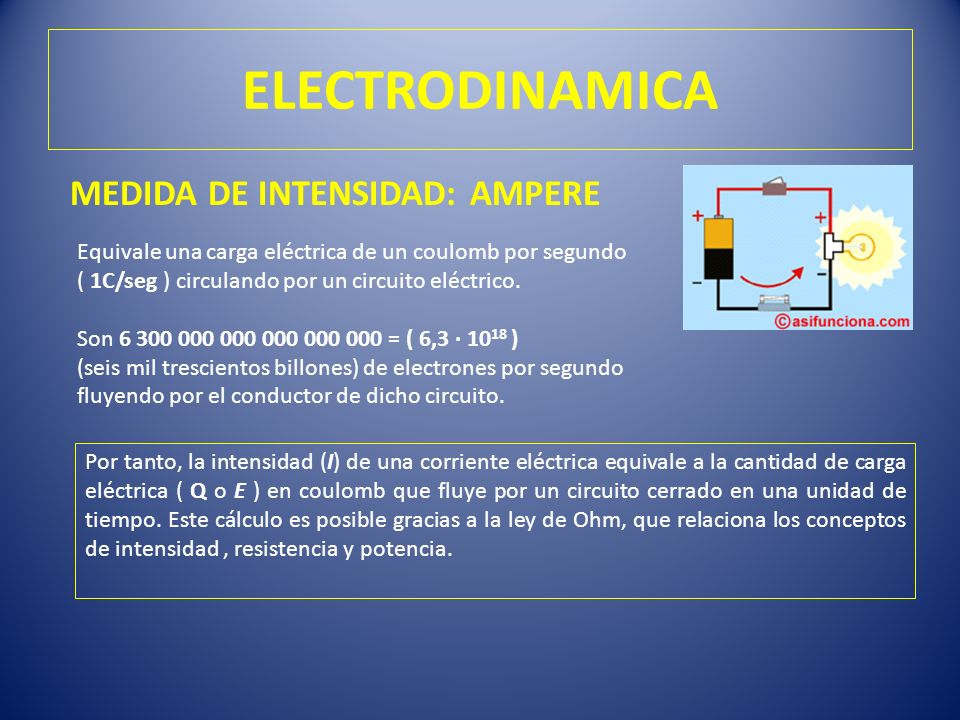 ELECTRODINAMICA MEDIDA DE INTENSIDAD: AMPERE