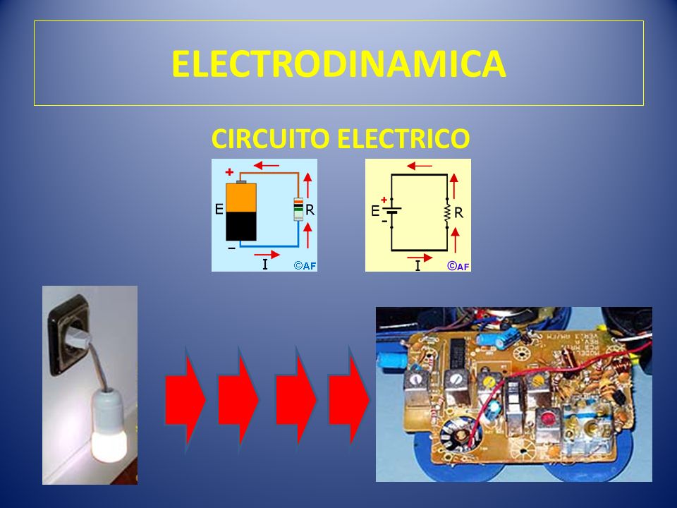 ELECTRODINAMICA CIRCUITO ELECTRICO