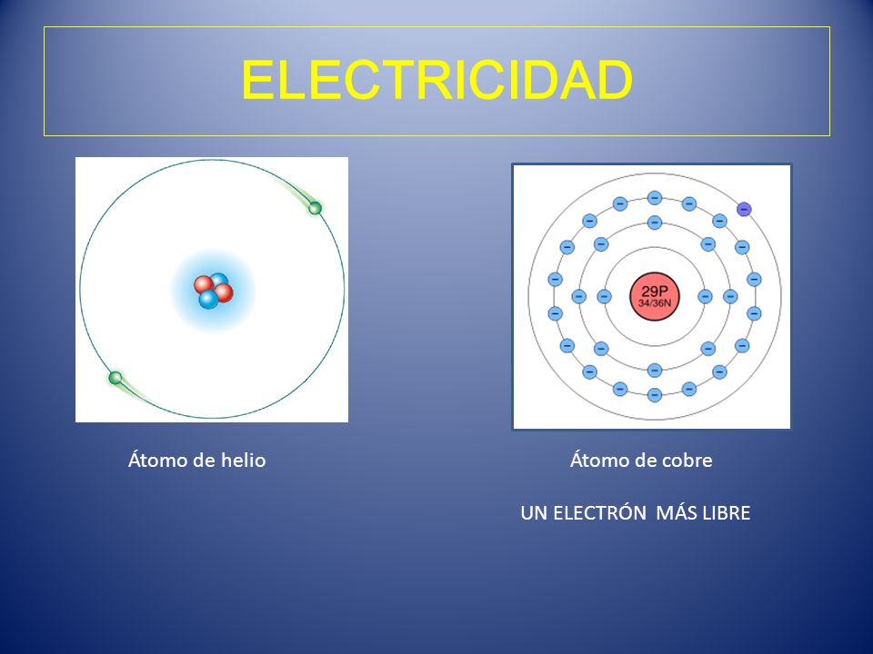 ELECTRICIDAD Átomo de helio Átomo de cobre UN ELECTRÓN MÁS LIBRE