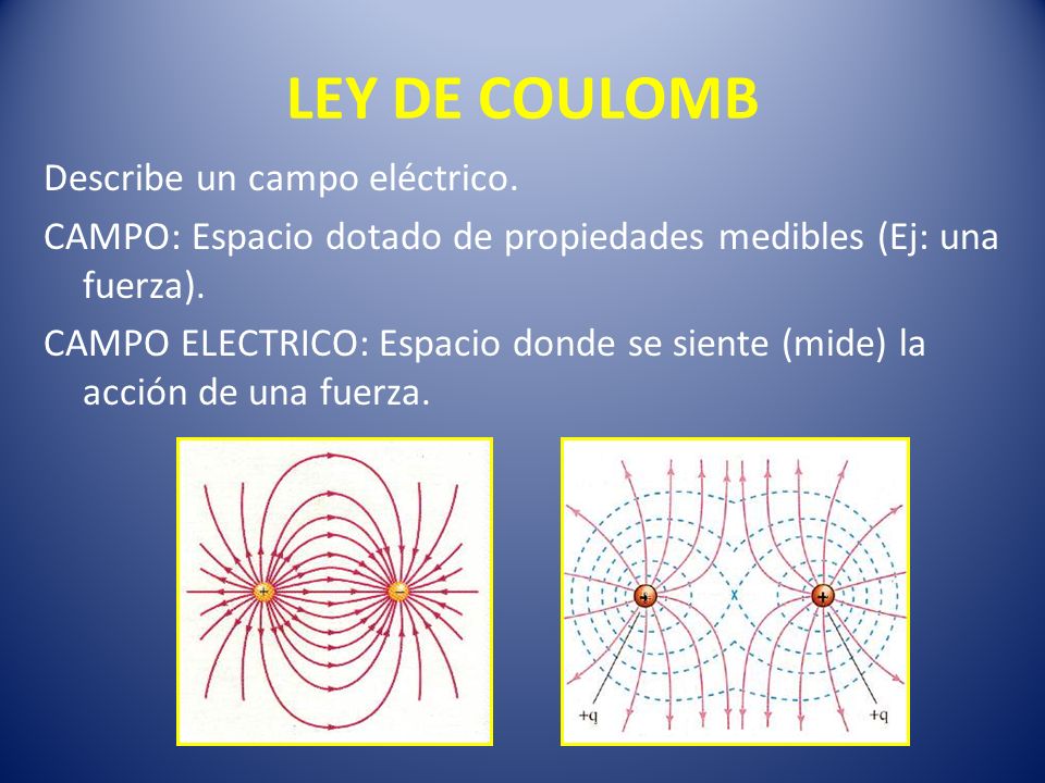 LEY DE COULOMB