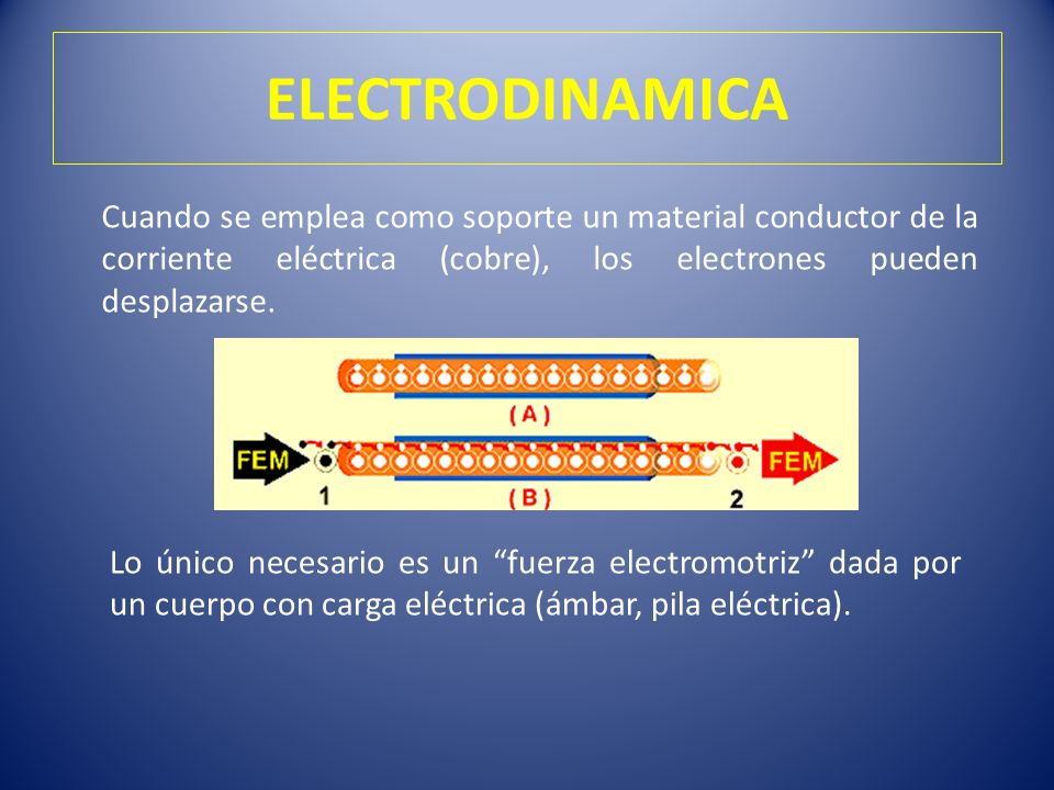 ELECTRODINAMICA Cuando se emplea como soporte un material conductor de la corriente eléctrica (cobre), los electrones pueden desplazarse.