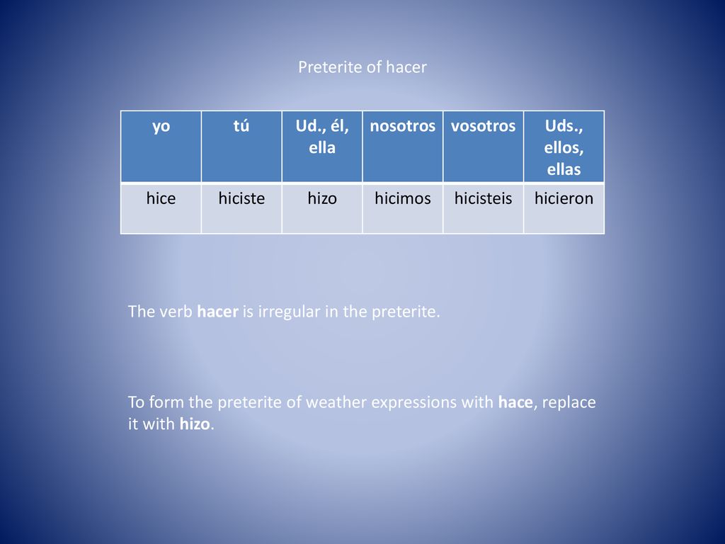 Preterite of hacer yo. tú. Ud., él, ella. nosotros. vosotros. Uds., ellos, ellas. hice. hiciste.