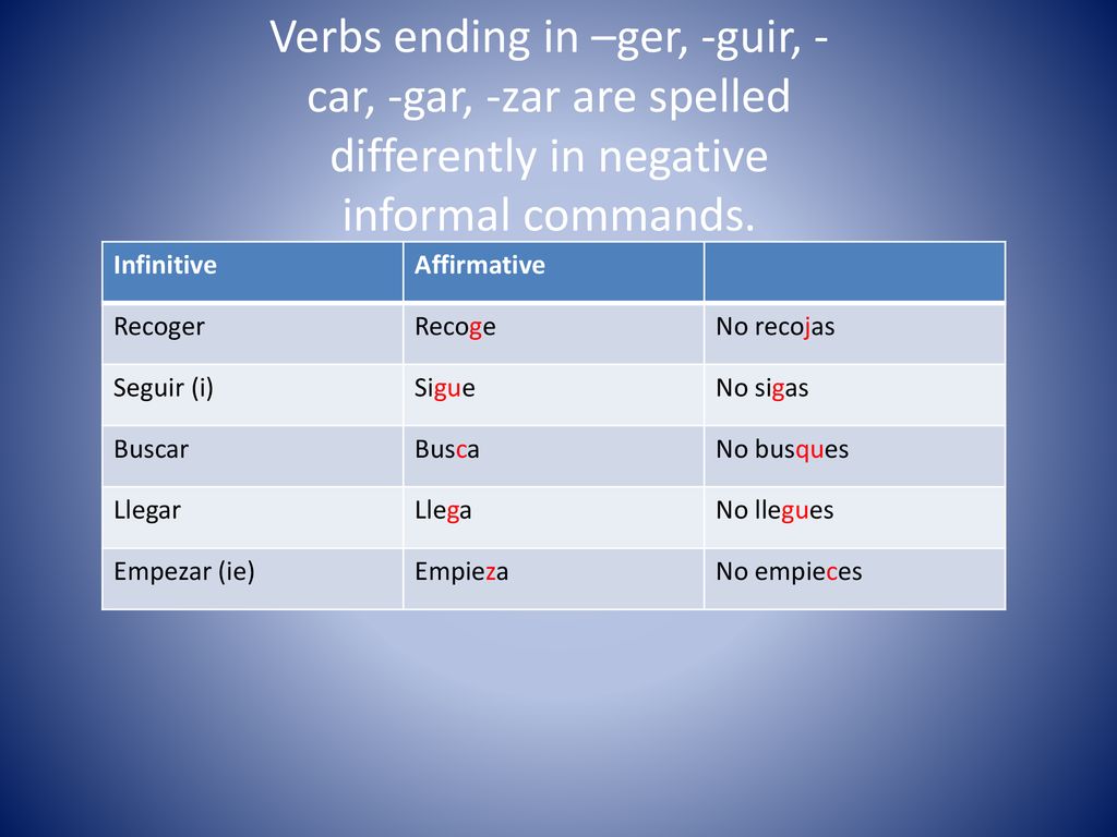 Verbs ending in –ger, -guir, -car, -gar, -zar are spelled differently in negative informal commands.