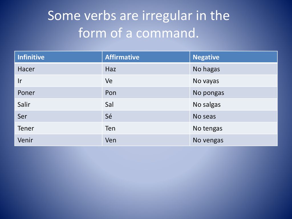 Some verbs are irregular in the form of a command.