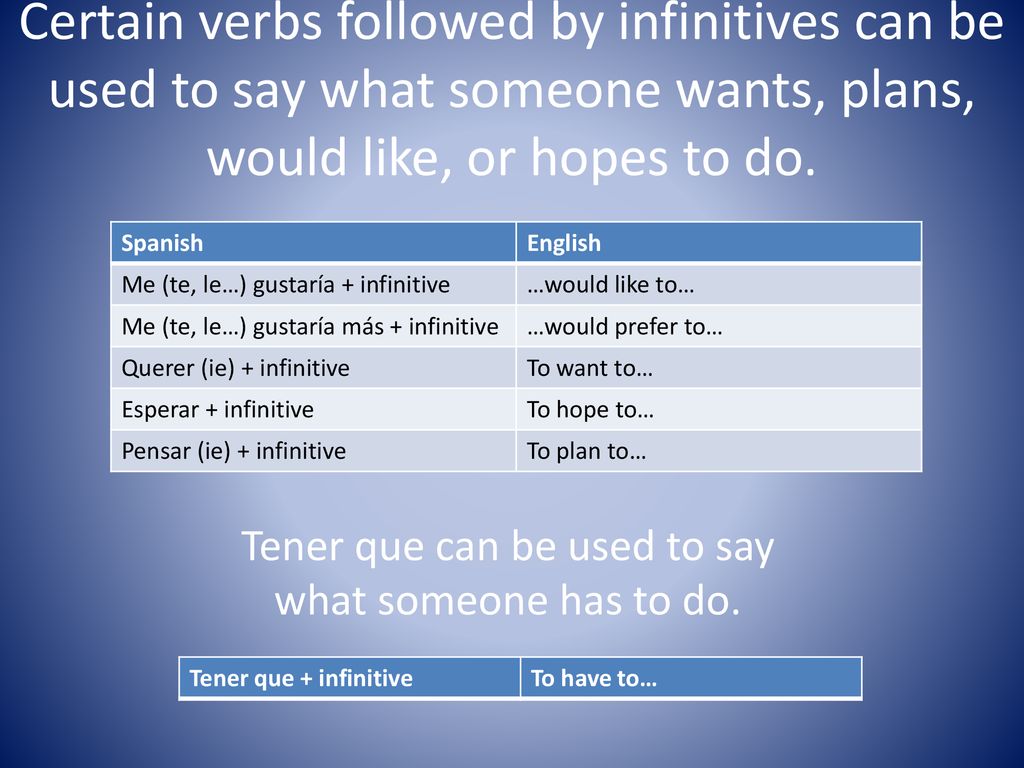 Tener que can be used to say what someone has to do.
