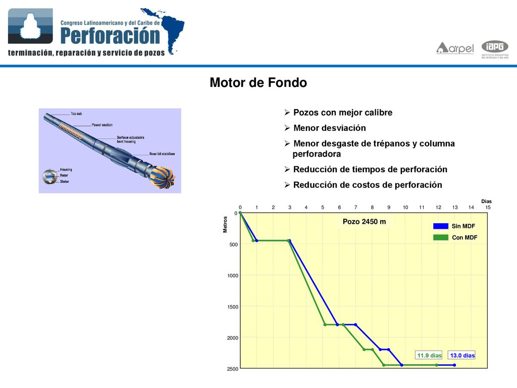 Motor de Fondo Pozos con mejor calibre Menor desviación