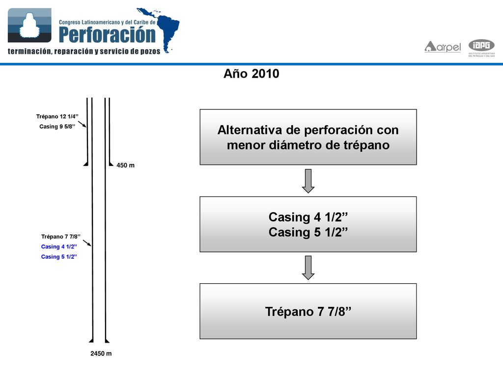 Alternativa de perforación con menor diámetro de trépano