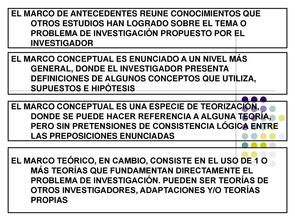 EL MARCO DE ANTECEDENTES REUNE CONOCIMIENTOS QUE OTROS ESTUDIOS HAN LOGRADO SOBRE EL TEMA O PROBLEMA DE INVESTIGACIÓN PROPUESTO POR EL INVESTIGADOR