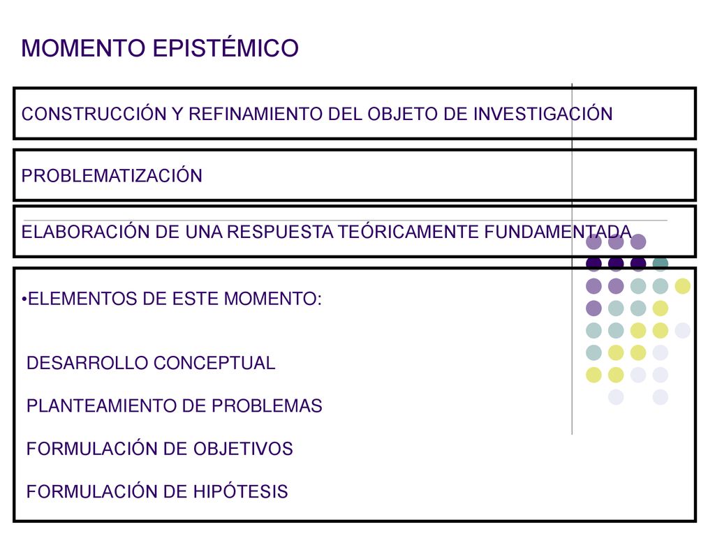 MOMENTO EPISTÉMICO CONSTRUCCIÓN Y REFINAMIENTO DEL OBJETO DE INVESTIGACIÓN. PROBLEMATIZACIÓN.