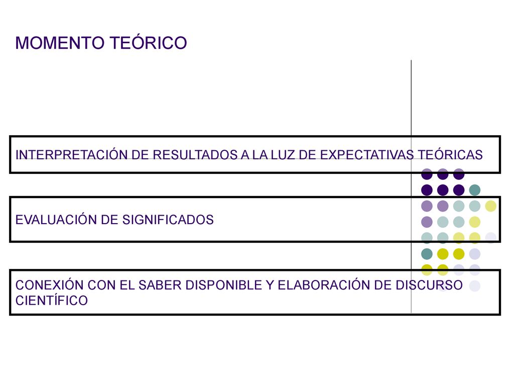 MOMENTO TEÓRICO INTERPRETACIÓN DE RESULTADOS A LA LUZ DE EXPECTATIVAS TEÓRICAS. EVALUACIÓN DE SIGNIFICADOS.