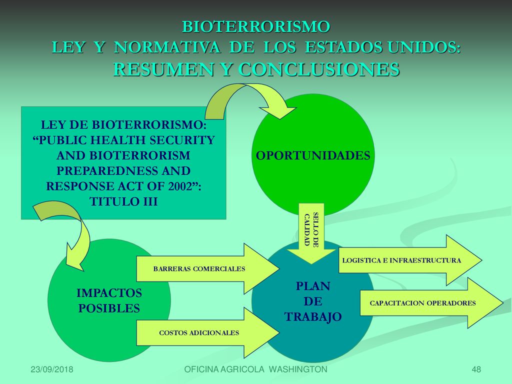 BIOTERRORISMO LEY Y NORMATIVA DE LOS ESTADOS UNIDOS: RESUMEN Y CONCLUSIONES