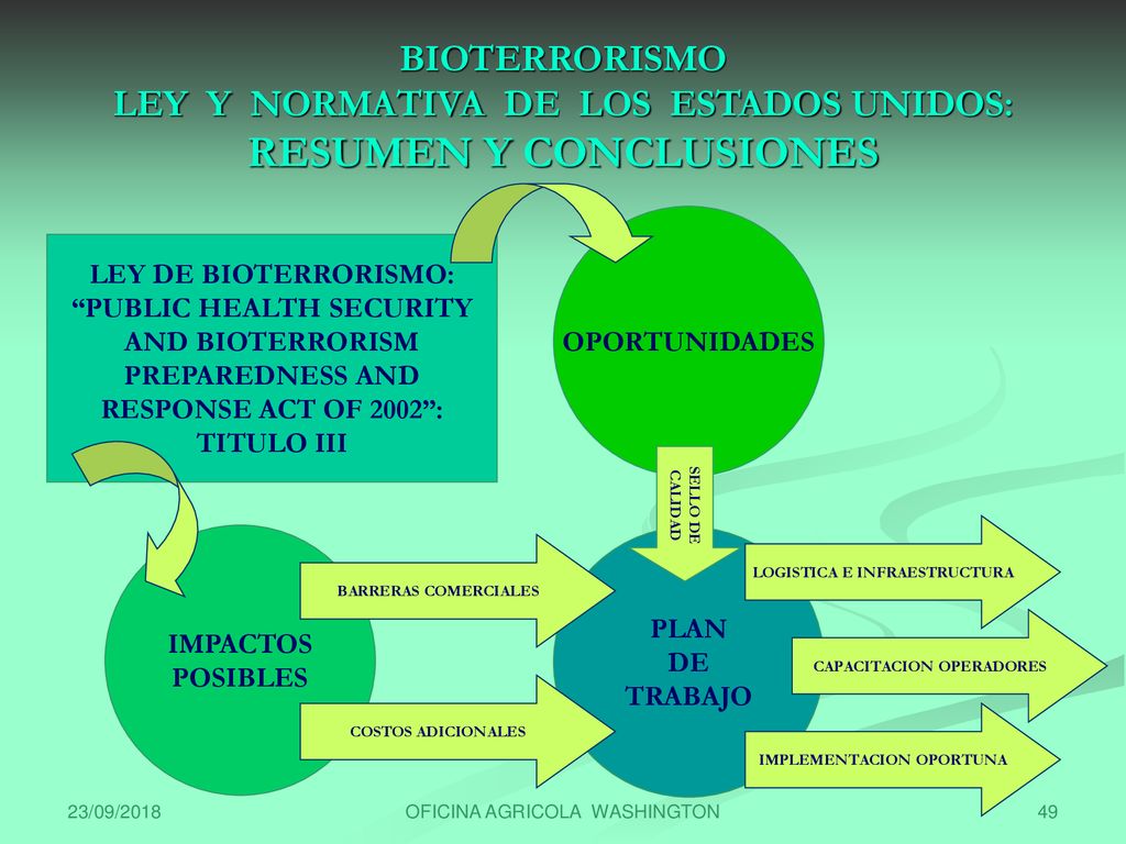 BIOTERRORISMO LEY Y NORMATIVA DE LOS ESTADOS UNIDOS: RESUMEN Y CONCLUSIONES
