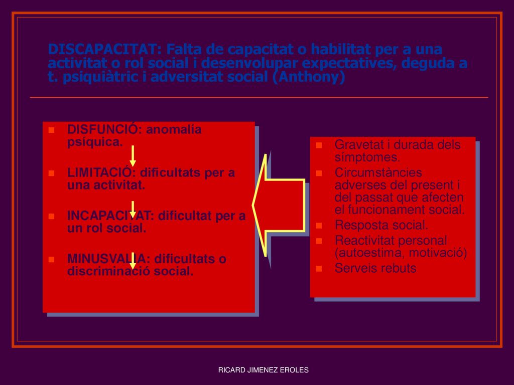 DISCAPACITAT: Falta de capacitat o habilitat per a una activitat o rol social i desenvolupar expectatives, deguda a t. psiquiàtric i adversitat social (Anthony)