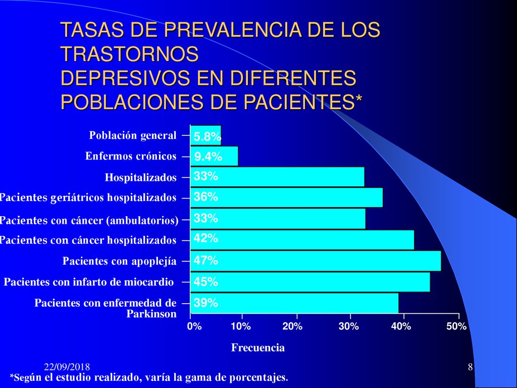 TASAS DE PREVALENCIA DE LOS TRASTORNOS DEPRESIVOS EN DIFERENTES POBLACIONES DE PACIENTES*