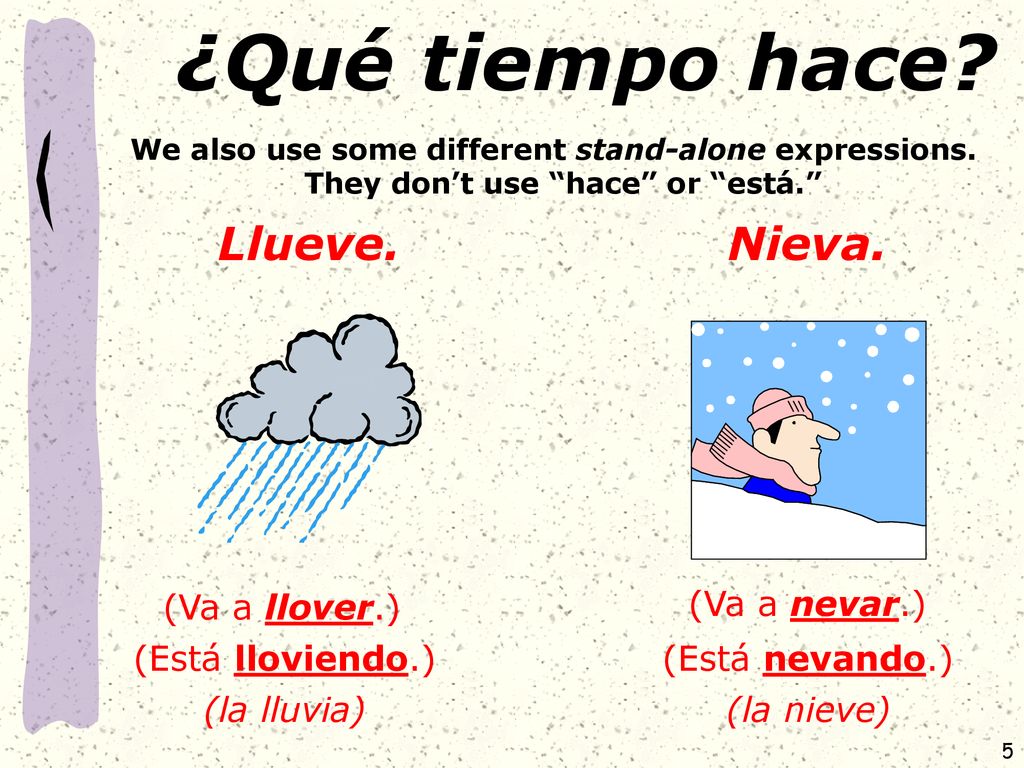¿Qué tiempo hace Llueve. Nieva. (Va a llover.) (Va a nevar.)