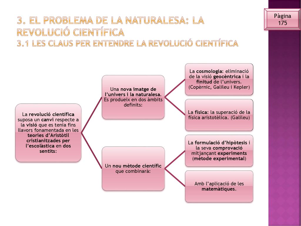3. El problema de la naturalesa: La revolució científica 3