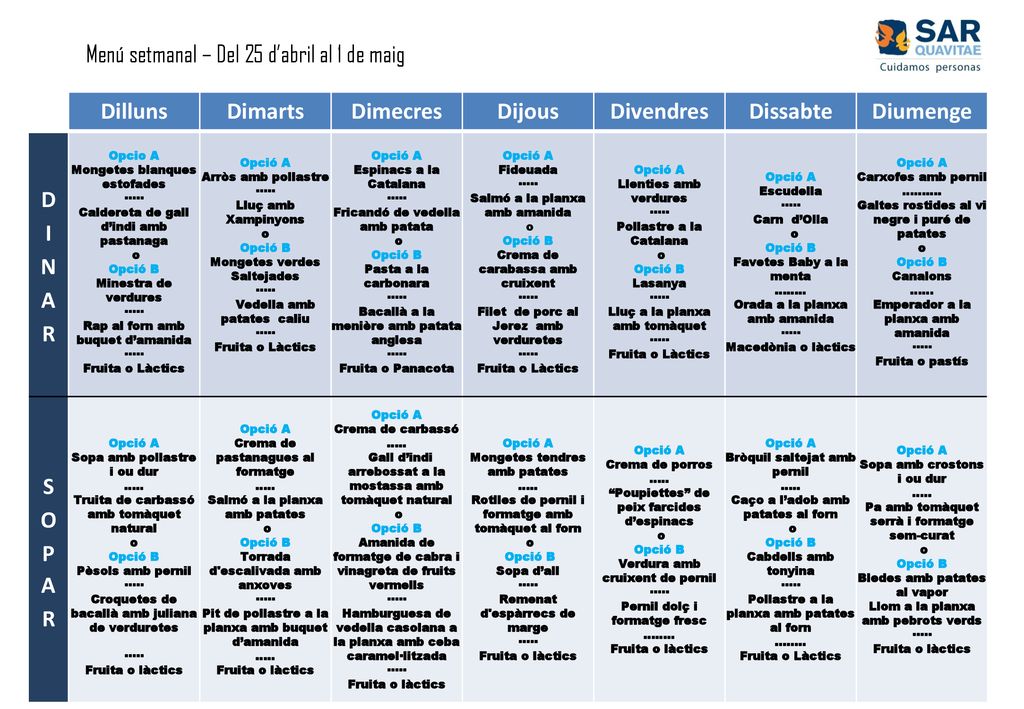 Menú setmanal – Del 25 d’abril al 1 de maig Dilluns Dimarts Dimecres
