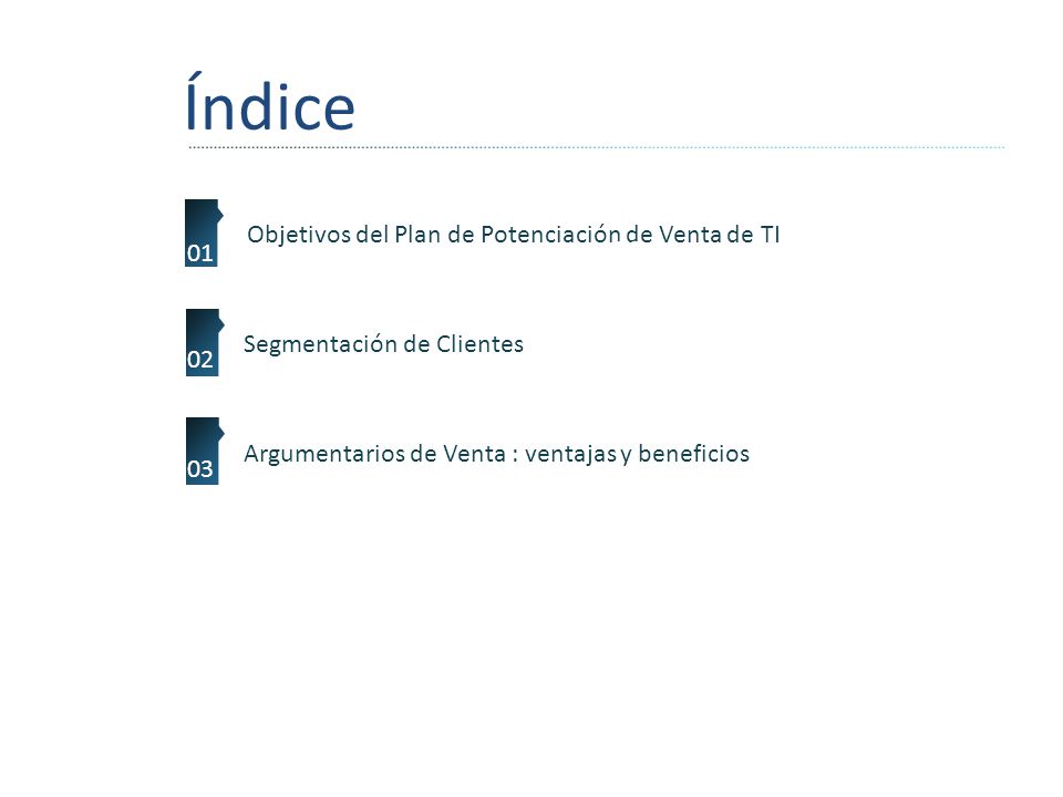 Índice Objetivos del Plan de Potenciación de Venta de TI 06 01