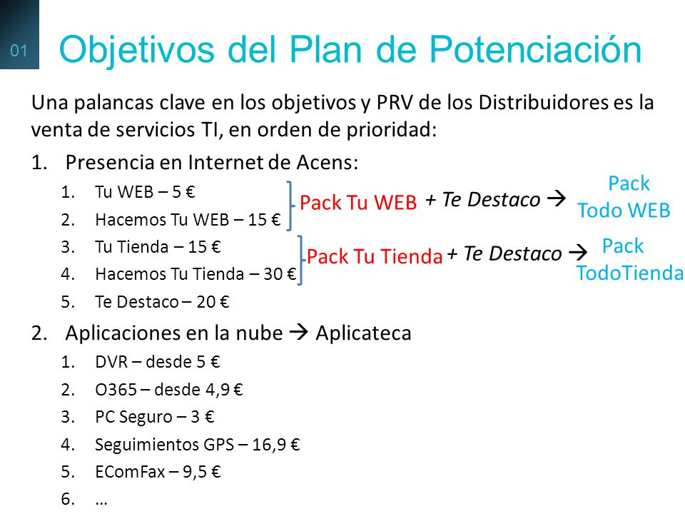 Objetivos del Plan de Potenciación