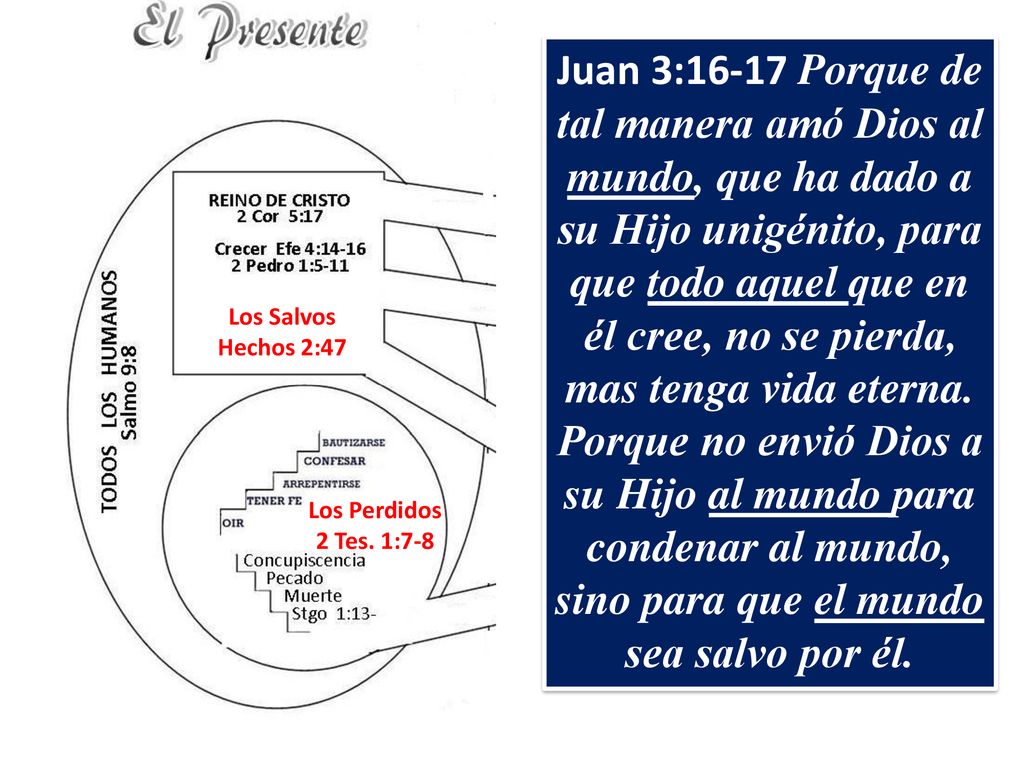Juan 3:16-17 Porque de tal manera amó Dios al mundo, que ha dado a su Hijo unigénito, para que todo aquel que en él cree, no se pierda, mas tenga vida eterna. Porque no envió Dios a su Hijo al mundo para condenar al mundo, sino para que el mundo sea salvo por él.