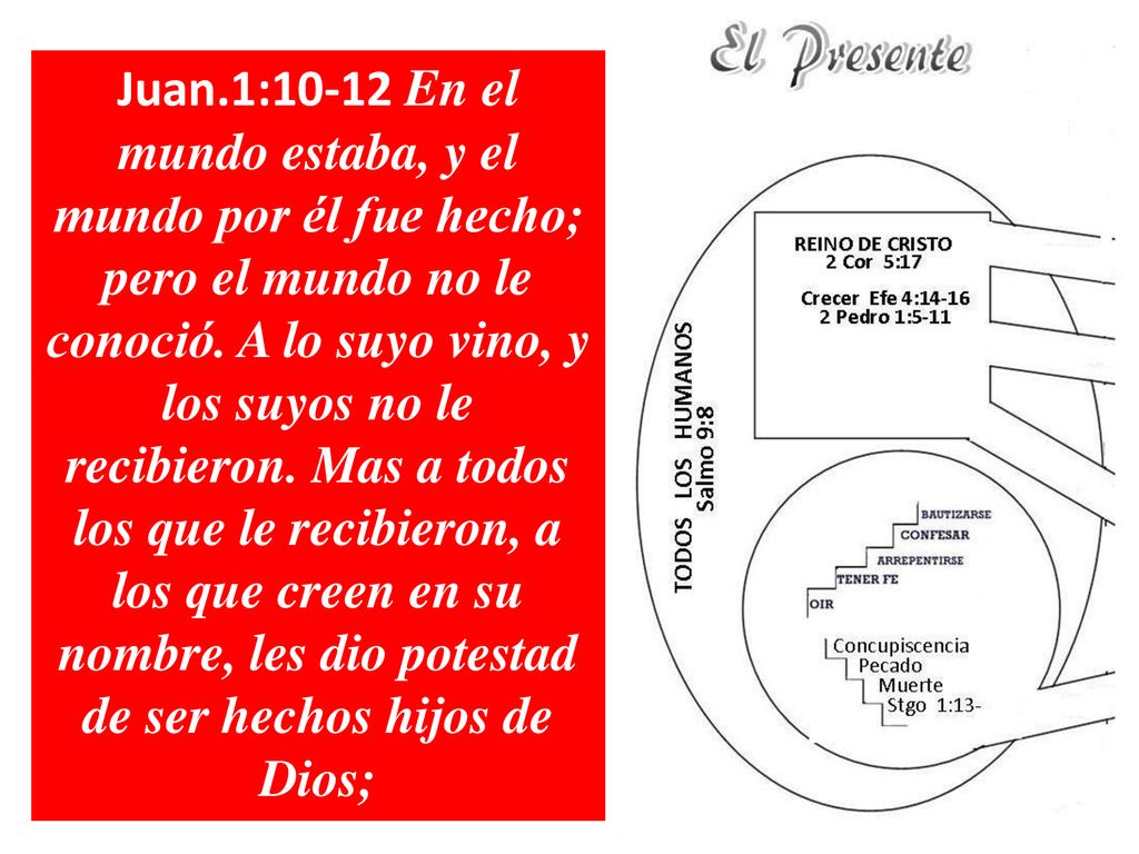 Juan.1:10-12 En el mundo estaba, y el mundo por él fue hecho; pero el mundo no le conoció.