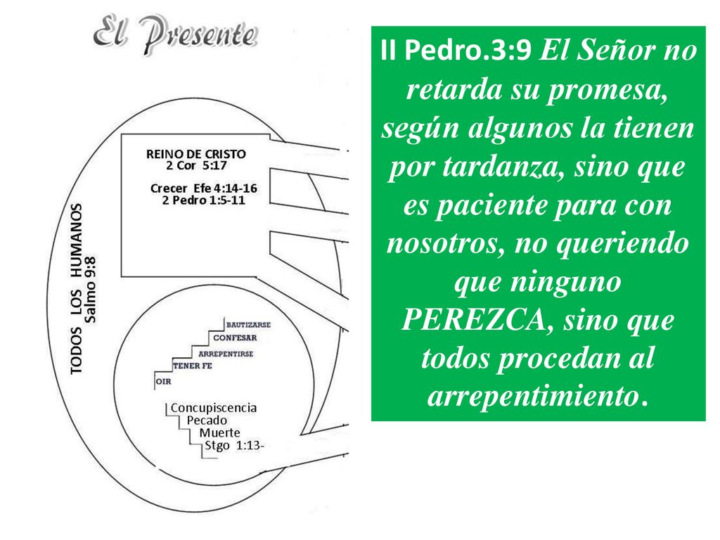 II Pedro.3:9 El Señor no retarda su promesa, según algunos la tienen por tardanza, sino que es paciente para con nosotros, no queriendo que ninguno PEREZCA, sino que todos procedan al arrepentimiento.