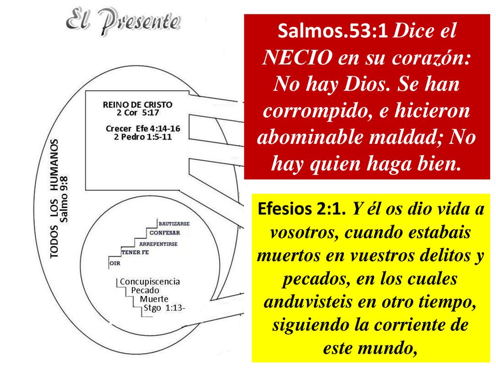 Salmos. 53:1 Dice el NECIO en su corazón: No hay Dios