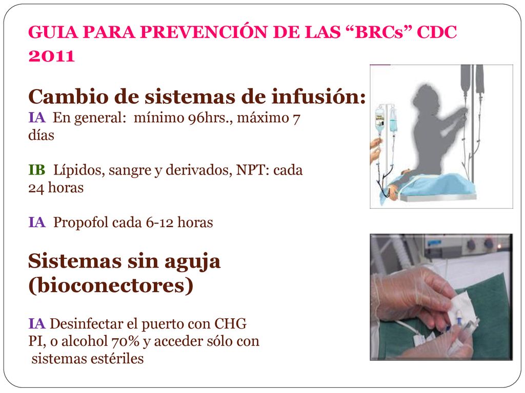 GUIA PARA PREVENCIÓN DE LAS BRCs CDC 2011 Cambio de sistemas de infusión: IA En general: mínimo 96hrs., máximo 7 días IB Lípidos, sangre y derivados, NPT: cada 24 horas IA Propofol cada 6-12 horas Sistemas sin aguja (bioconectores) IA Desinfectar el puerto con CHG PI, o alcohol 70% y acceder sólo con sistemas estériles