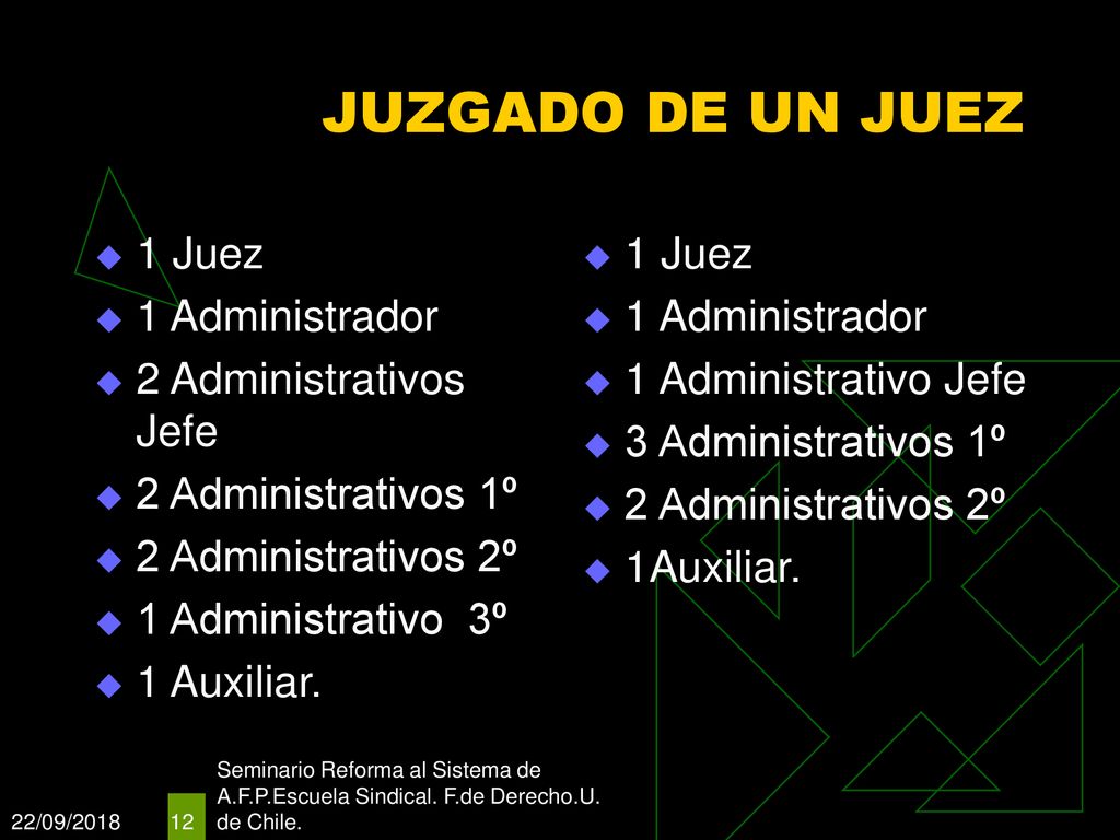 JUZGADO DE UN JUEZ 1 Juez 1 Administrador 2 Administrativos Jefe