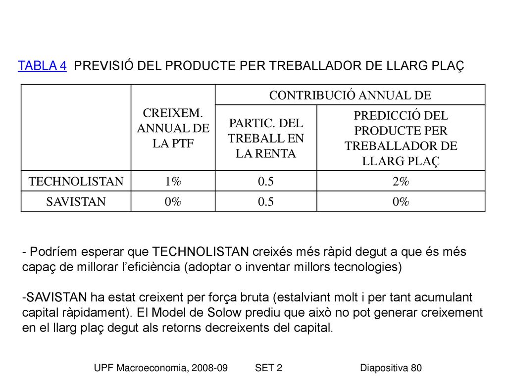 TABLA 4 PREVISIÓ DEL PRODUCTE PER TREBALLADOR DE LLARG PLAÇ