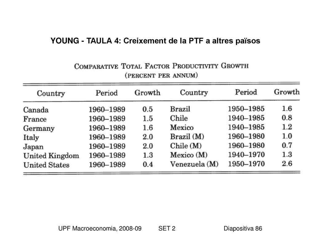 UPF Macroeconomia, SET 2