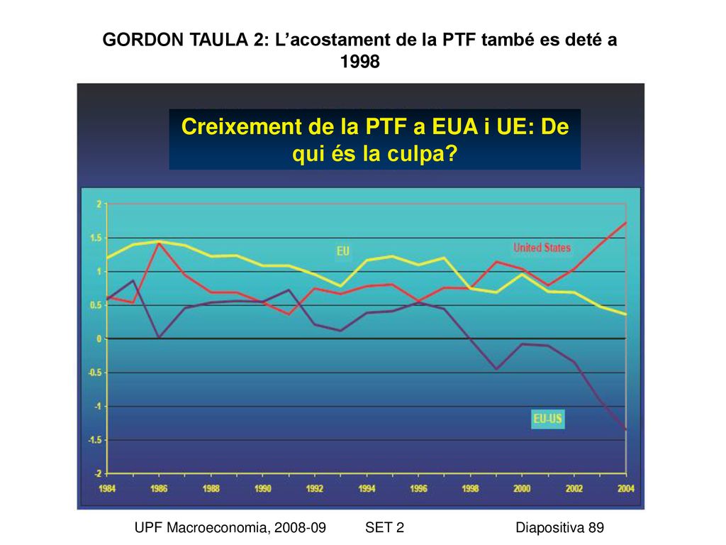 Creixement de la PTF a EUA i UE: De qui és la culpa