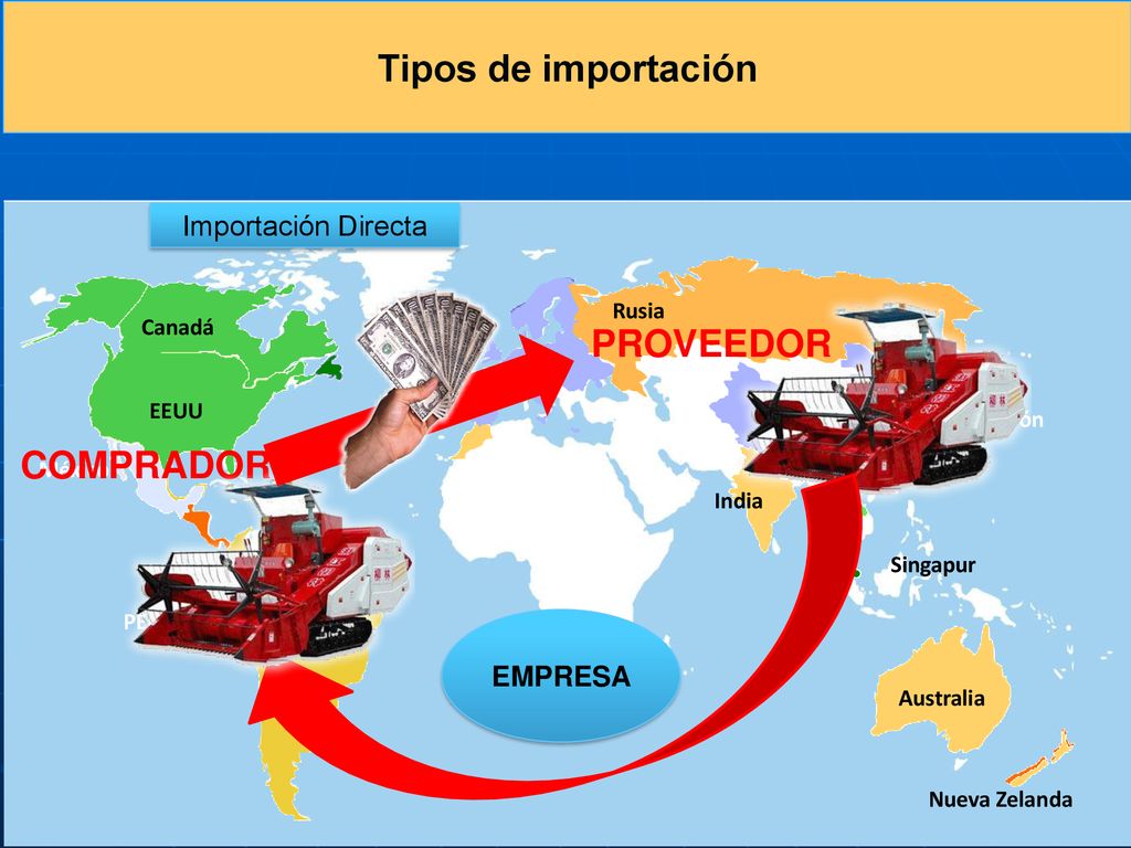 Tipos de importación PROVEEDOR COMPRADOR