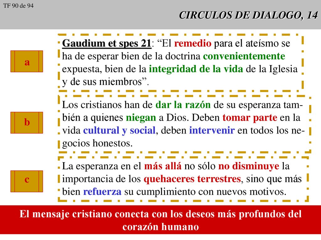 Gaudium et spes 21: El remedio para el ateísmo se