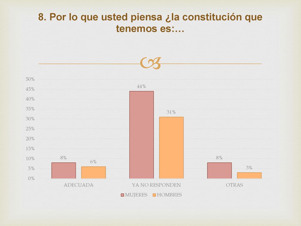 8. Por lo que usted piensa ¿la constitución que tenemos es:…