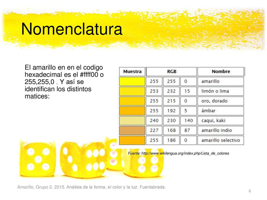 Nomenclatura El amarillo en en el codigo hexadecimal es el #ffff00 o 255,255,0 . Y así se identifican los distintos matices: