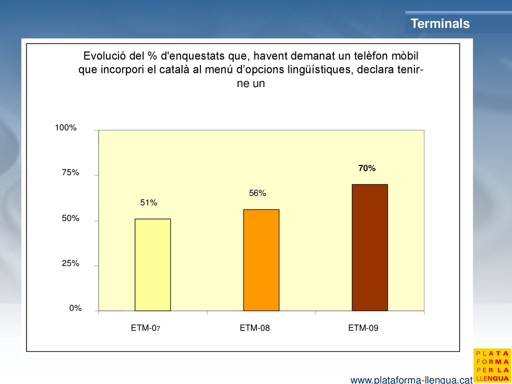Terminals 51% 56% 70% 0% 25% 50% 75% 100% ETM-07. ETM-08. ETM-09.