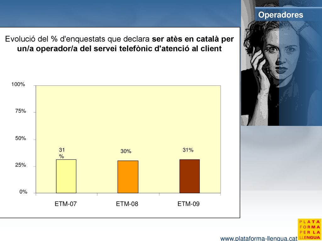 Operadores 31% 30% 0% 25% 50% 75% 100% ETM-07. ETM-08. ETM-09.