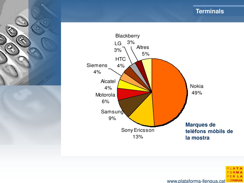 Terminals Marques de telèfons mòbils de la mostra