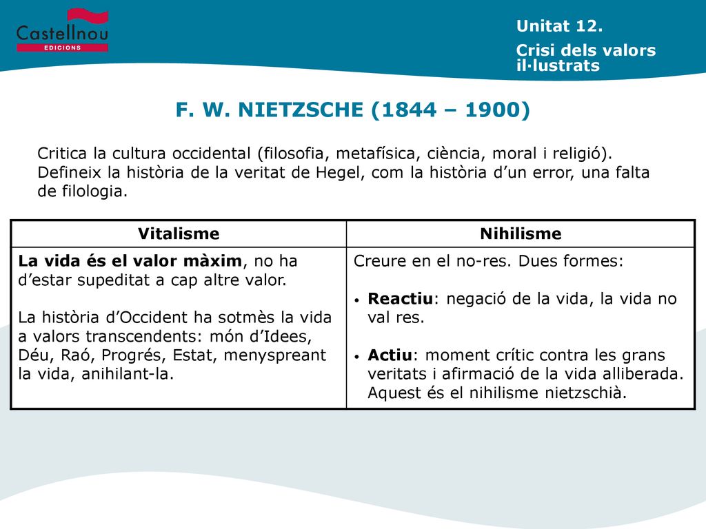 F. W. NIETZSCHE (1844 – 1900) Unitat 12. Crisi dels valors il·lustrats