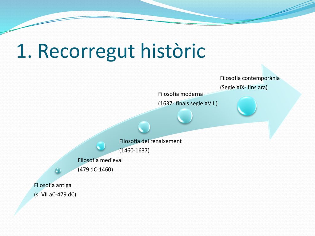 1. Recorregut històric Filosofia contemporània (Segle XIX- fins ara)