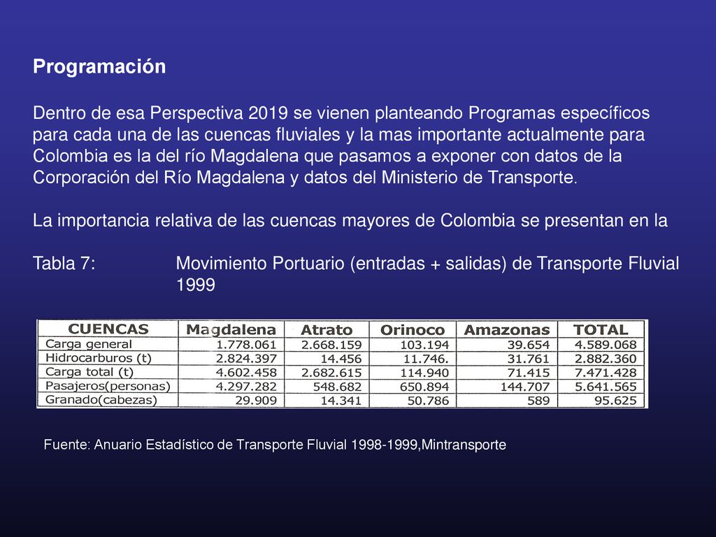 Programación Dentro de esa Perspectiva 2019 se vienen planteando Programas específicos.