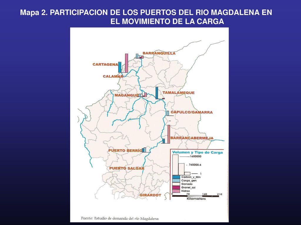 Mapa 2. PARTICIPACION DE LOS PUERTOS DEL RIO MAGDALENA EN