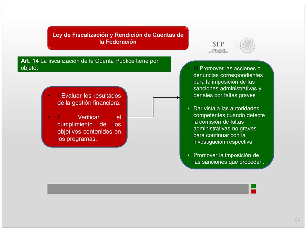 Ley de Fiscalización y Rendición de Cuentas de la Federación