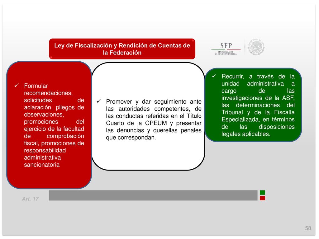 Ley de Fiscalización y Rendición de Cuentas de la Federación